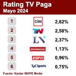 Rating TV Paga