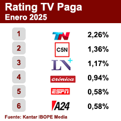 Rating TV Paga