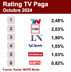 Rating TV Paga