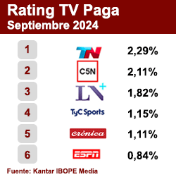 Rating TV Paga