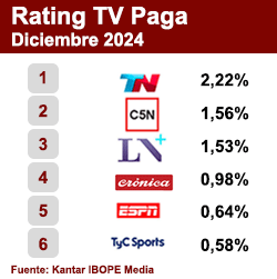 Rating TV Paga