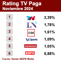 Rating TV Paga