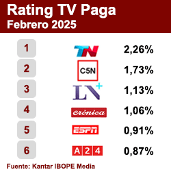 Rating TV Paga