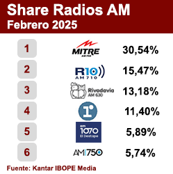 Ranking AM