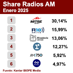 Ranking AM