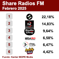 Ranking FM