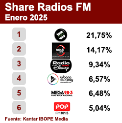 Ranking FM