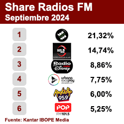 Ranking FM