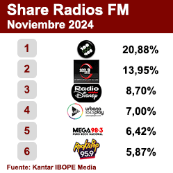 Ranking FM