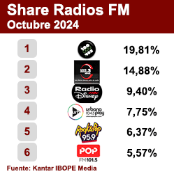 Ranking FM